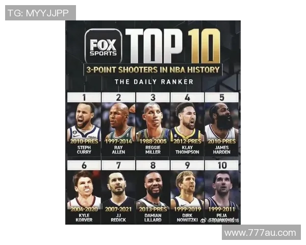 NBA新赛季25大球星评选第三分卫归属谁将引发热议 NBA新赛季25大球星评选第三分卫归属谁将引发热议