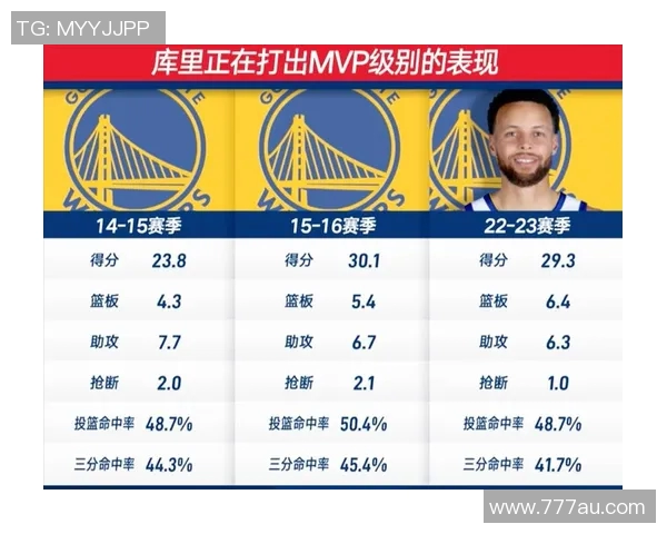 三战102分比肩库里!落选秀里夫斯打出超级巨星数据,湖人球迷高呼MVP 三战102分比肩库里!落选秀里夫斯打出超级巨星数据,湖人球迷高呼MVP