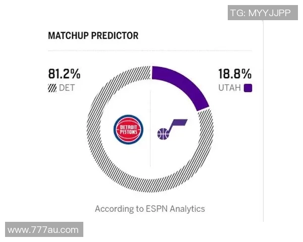 [2026年01月17日]ESPN预测明日活塞对步行者胜率：活塞高达81.2%